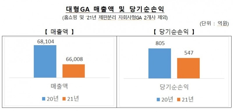 사진 = 보험대리점협회