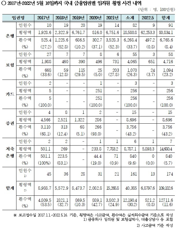 자료=강민국 의원실