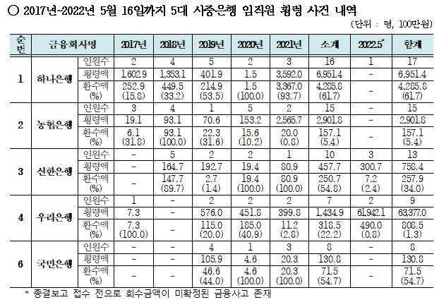 자료=강민국 의원실