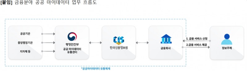 자료=한국신용정보원