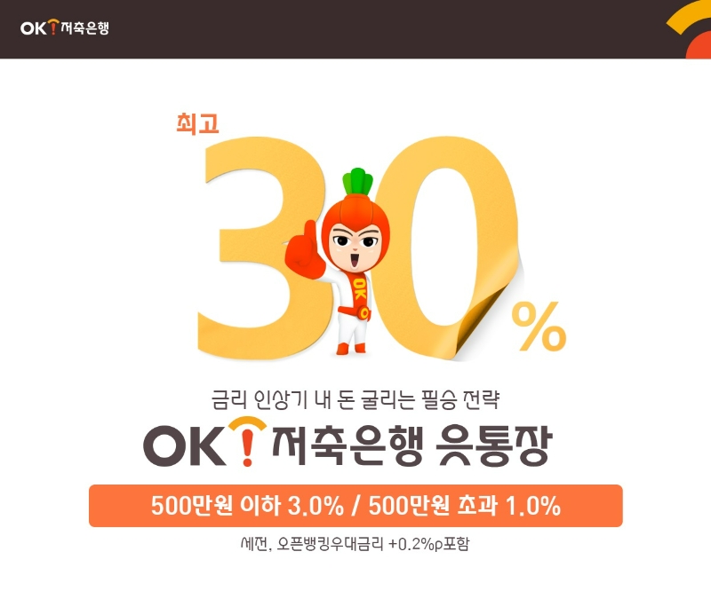 OK저축은행이 금리인상기를 맞아 OK읏통장의 금리를 최대 3.0%까지 인상한다고 31일 밝혔다. /사진제공=OK저축은행