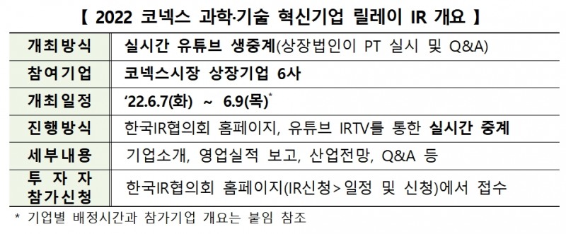 2022 코넥스 과학·기술 혁신기업 릴레이 IR 개요 / 자료제공= 한국거래소(2022.05.31)