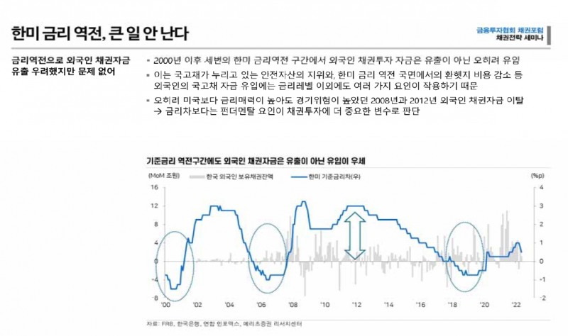 자료출처= 금융투자협회 2022년 2분기 채권포럼 세미나 중 윤여삼 메리츠증권 연구위원 발표자료 갈무리(2022.05.31)