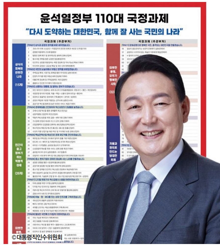 윤석열정부 110대 국정과제./자료제공=대통령직인수위원회
