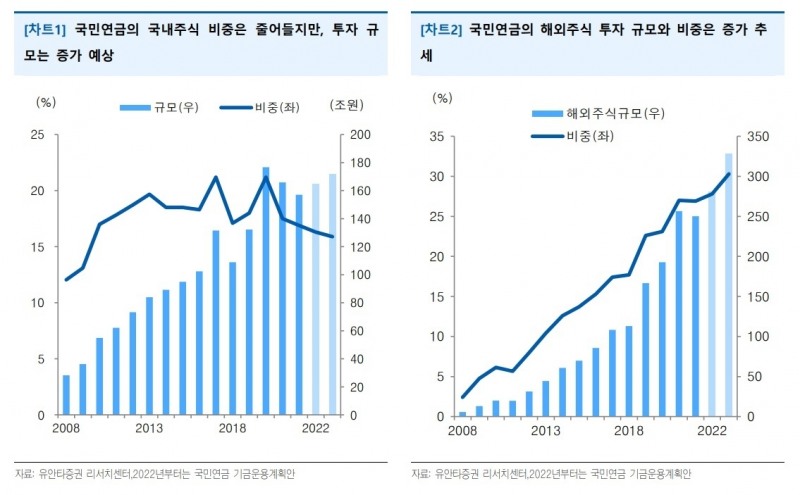 자료출처= 유안타증권 리포트(2022.06.02) 중 갈무리