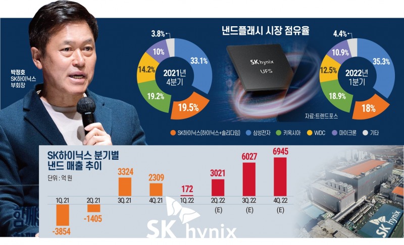SK하이닉스 박정호, ‘인사이드 아메리카’ 본격화