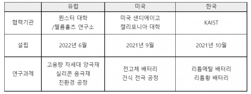 LG에너지솔루션 FRL 현황. 제공=LG엔솔.