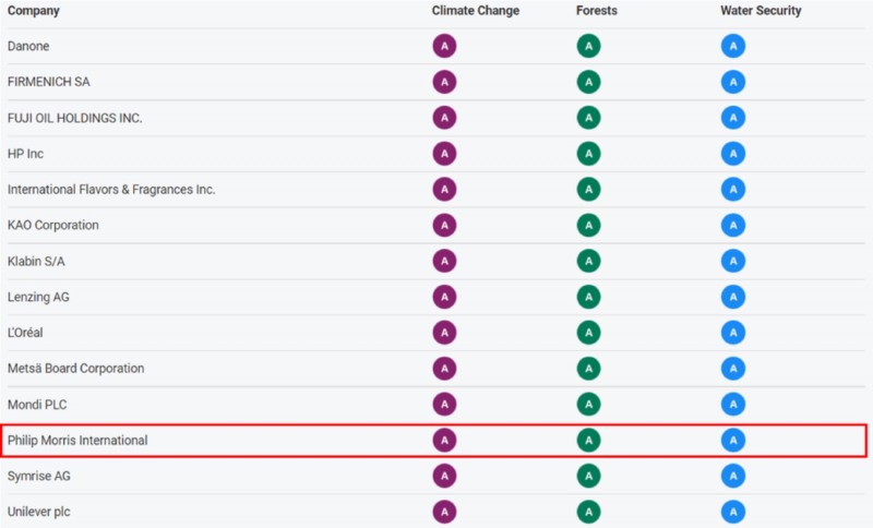 2021년 CDP평가서 AAA 받은 기업은 필립모리스 포함 총 14곳 기업./ 사진제공 =한국필립모리스