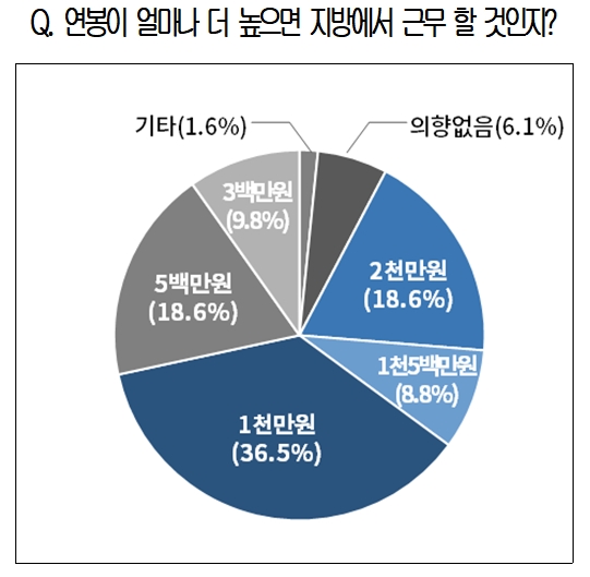 출처=대한상의.