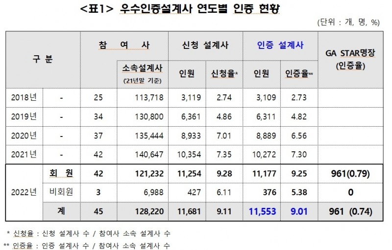 자료 = 보험대리점협회