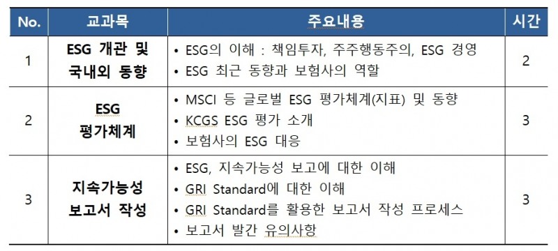 자료 = 보험연수원