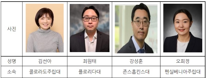 한화솔루션과 한화토탈에너지스는 ‘2022년 한화 신진 교수상’ 시상식을 개최했다. 사진=한화그룹.