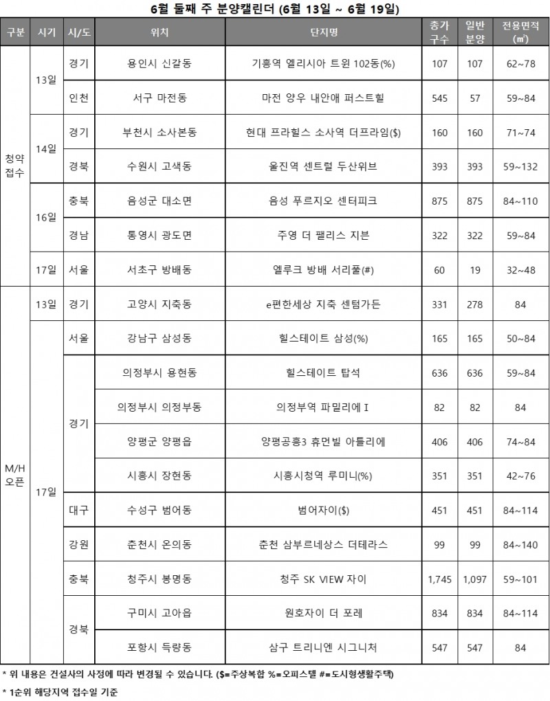 6월 2주 주요 청약일정 캘린더 / 자료제공=리얼투데이