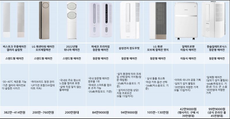 에어컨 8종 비교 분석.