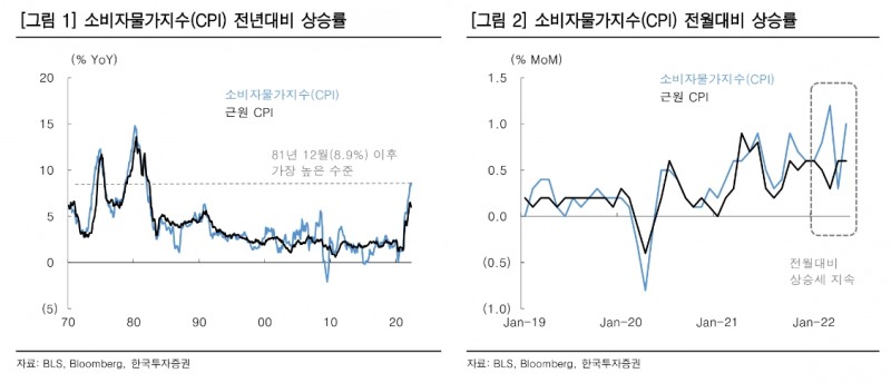 자료출처= 한국투자증권 리포트(2022.06.13) 중 갈무리