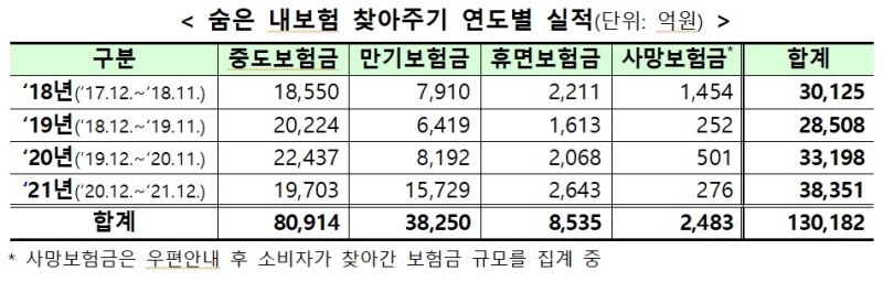 자료 = 금융위원회