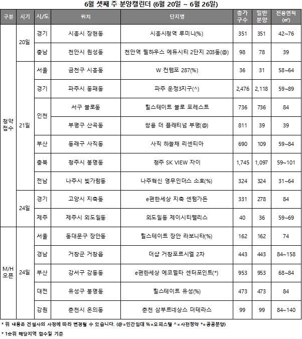 6월 3주 주요 분양-청약일정 캘린더 / 자료제공=리얼투데이