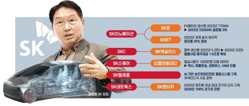 최태원 회장이 이끄는 ‘SK 모빌리티 5형제’