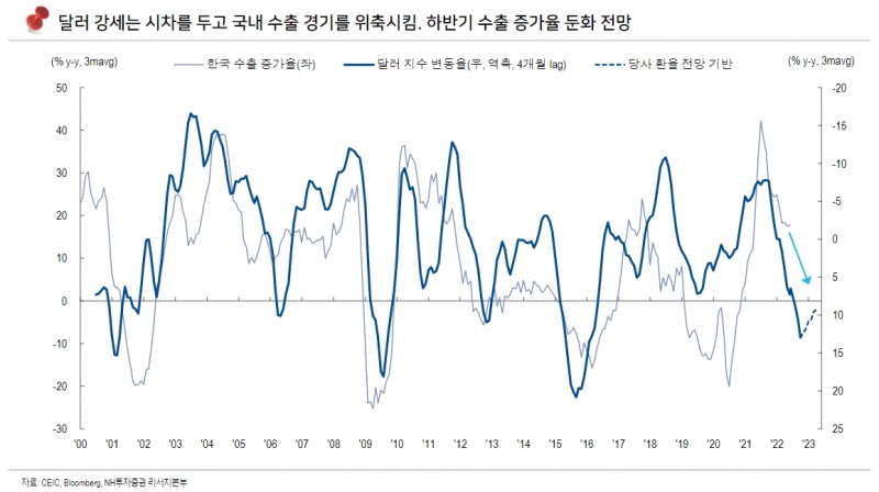 자료출처= NH투자증권 리포트(2022.06.20) 중 갈무리
