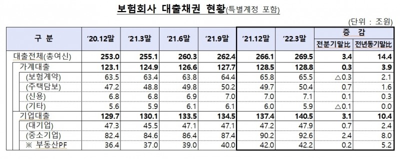 자료 = 금융감독원