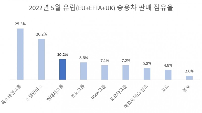 자료=ACEA.