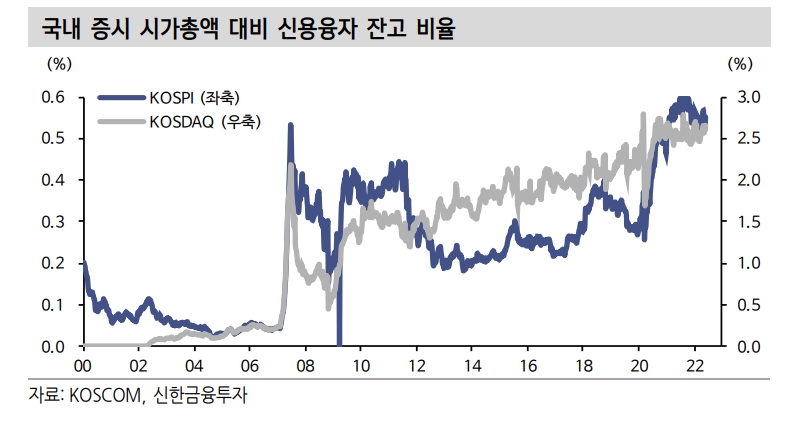 자료제공= 신한금융투자 리포트(2022.06.22) 중 갈무리