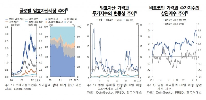 자료출처= 한국은행 '2022년 상반기 금융안정보고서' 중 갈무리(2022.06.22)