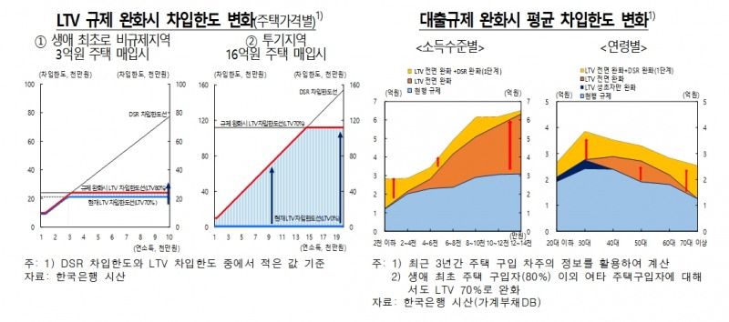 자료출처= 한국은행 '2022년 상반기 금융안정보고서' 중 갈무리(2022.06.22)