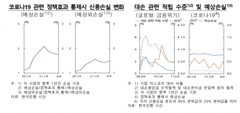 자료제공= 한국은행 '2022년 상반기 금융안정보고서' 중 갈무리(2022.06.22)