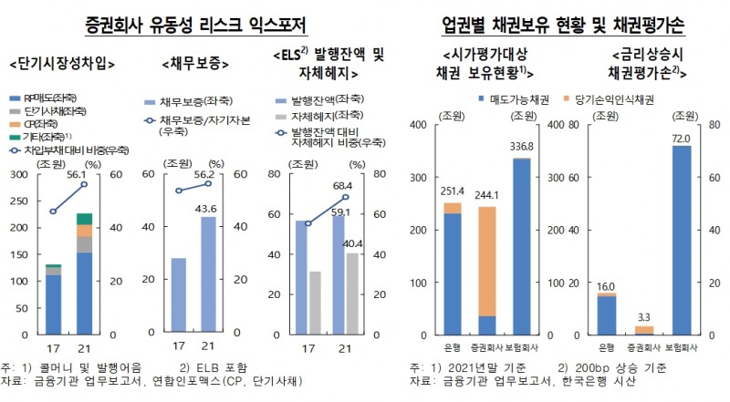 자료출처= 한국은행 '2022년 상반기 금융안정보고서' 중 갈무리(2022.06.22)