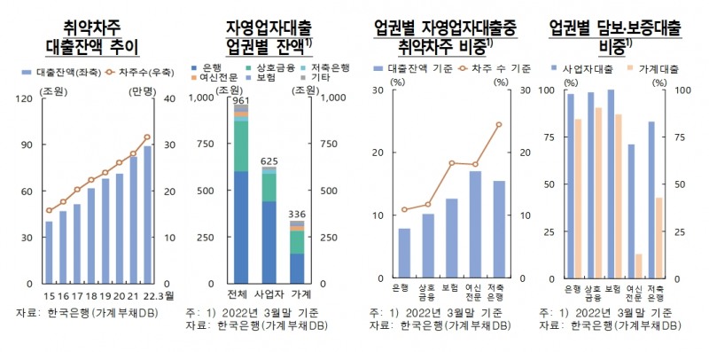 자료출처= 한국은행 '2022년 상반기 금융안정보고서' 중 갈무리(2022.06.22)