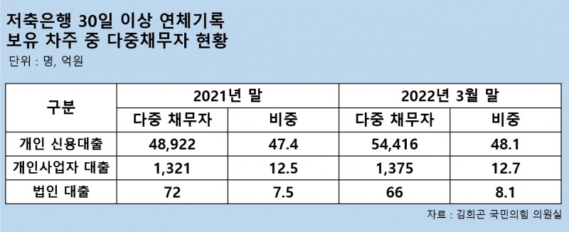 자료가공=한국금융신문