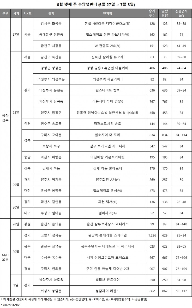 6월 4주 주요 청약일정 캘린더 / 자료제공=리얼투데이