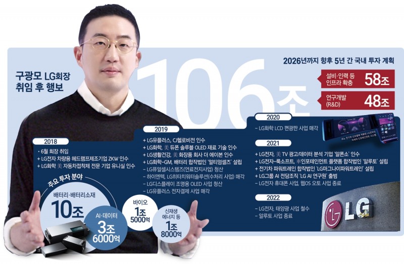 구광모의 4년, 바꾸지 않은 하나는 ‘고객가치’