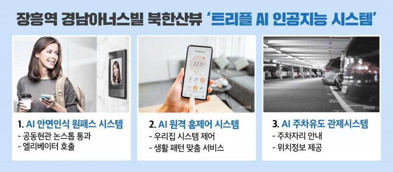 SM경남기업은 트리플 AI인공지능 시스템이 장착된 경남아너스빌 북한산뷰를 27일부터 특별공급에 이어 분양을 시작한다./사진제공=SM경남기업