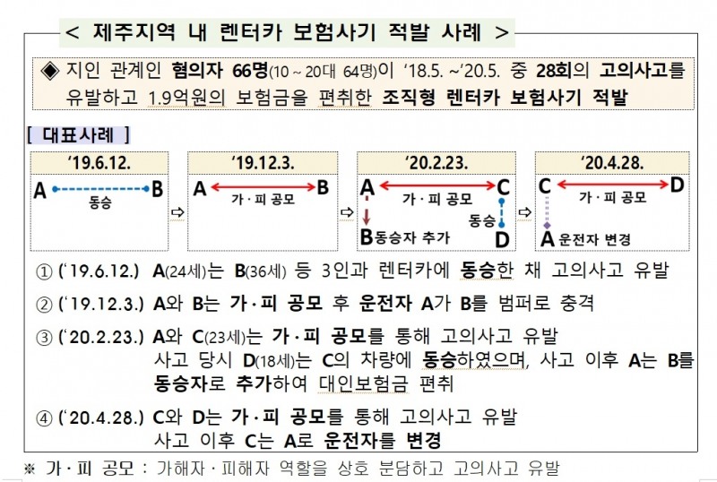 자료 = 금융감독원