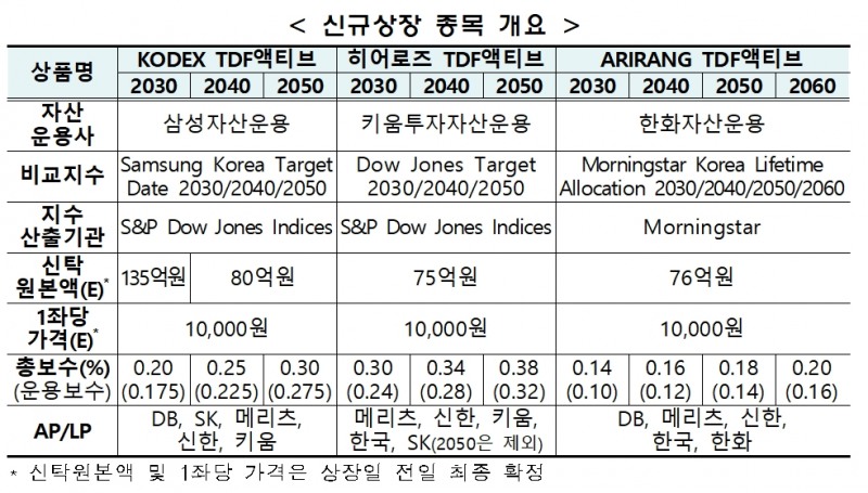 자료출처= 한국거래소(2022.06.28)