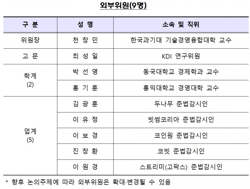 가상자산시장 리스크 협의회 외부위원 / 자료제공= 금융감독원(2022.06.28)