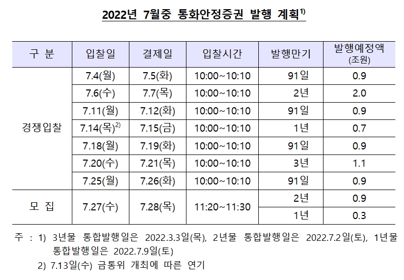 통화안정증권 발행 계획 / 자료제공= 한국은행(2022.06.29)