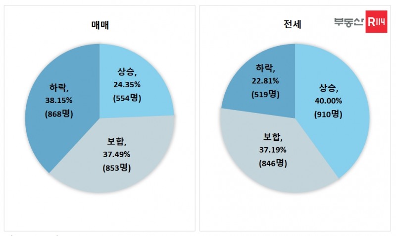 규제완화와 경제위기 사이…위축된 부동산시장 [상반기 건설부동산 결산- 부동산]