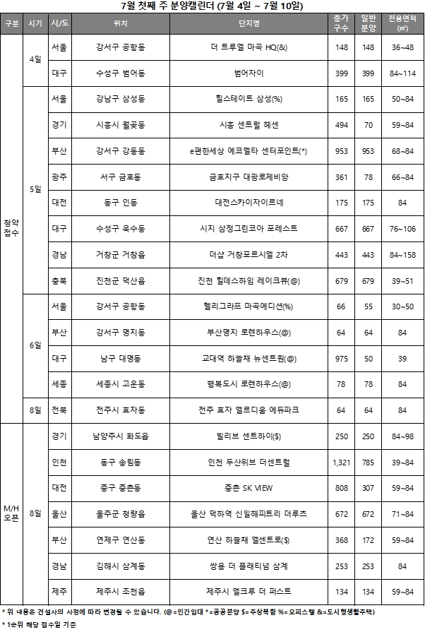 7월 1주 주요 청약일정 캘린더 / 자료제공=리얼투데이