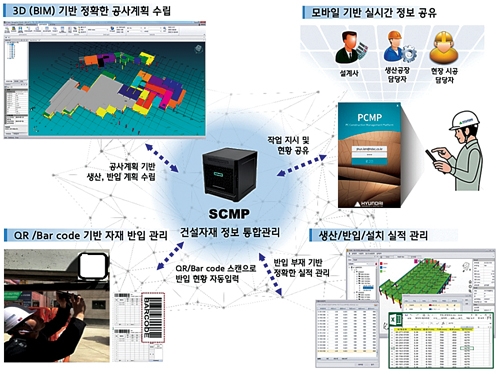 ▲ 스마트 공사관리 플랫폼 예시. 자료 = 현대건설