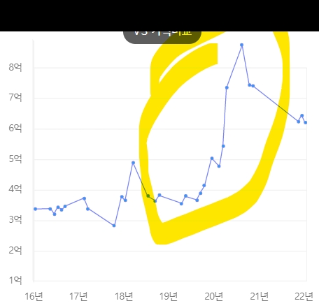 세종시 '범지기12단지중흥S에코타운' 매매가격 변동 추이 / 자료=아실