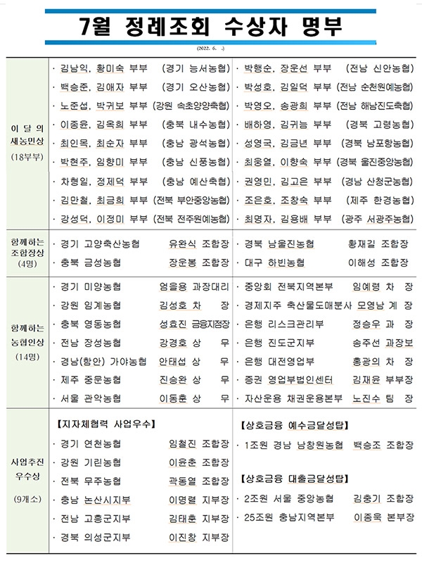 농협중앙회, 7월 정례조회 개최