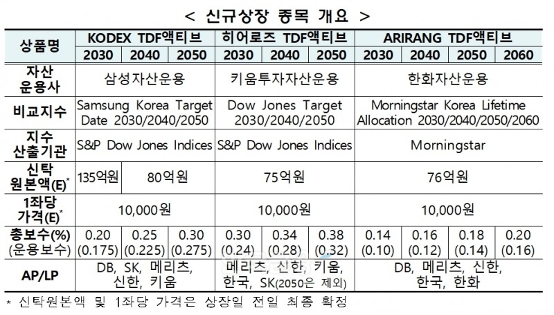 지난달 30일 신규상장된 생애 주기 펀드(TDF·Target Date Fund) 상장지수펀드(ETF‧Exchange Traded Fund) 종목 개요./자료=한국거래소(이사장 손병두)