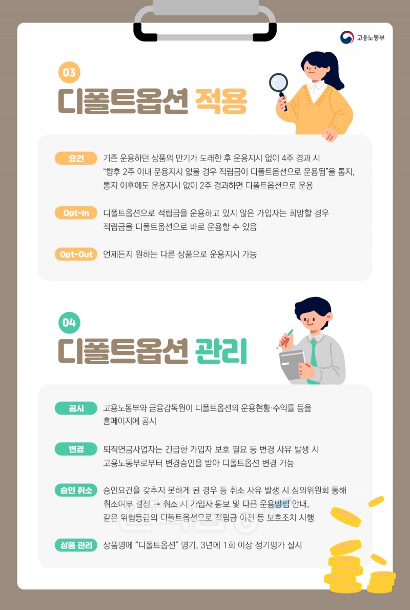 오는 12일 도입되는 디폴트 옵션(Default Option‧사전 지정 운용제도) 적용과 관리에 관한 주요 내용./사진=금융위원회(위원장 후보자 김주현)