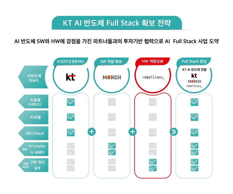 사진=KT