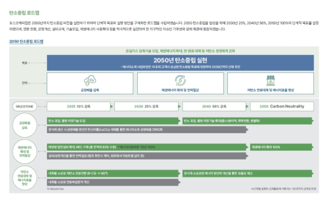 포스코케미칼(대표이사 민경준)이 5일 2021 기업시민보고서를 발간하고, 2035년까지 배터리소재 사업 부문의 탄소중립을 달성하겠다는 로드맵을 공개했다. 사진=포스코케미칼.