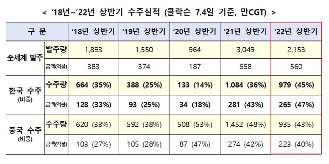 자료=산업통상자원부.