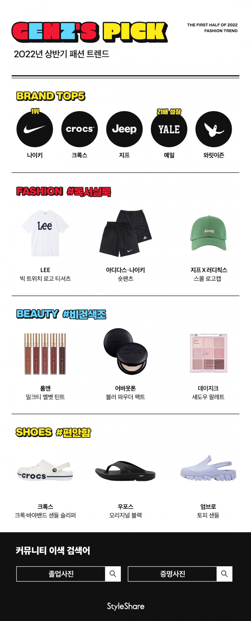 스타일쉐어가 Z세대 고객 구매 패턴을 분석한 상반기 패션 트렌드를 발표했다./사진제공=무신사